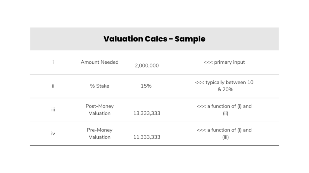 Valuation for early-stage startups
