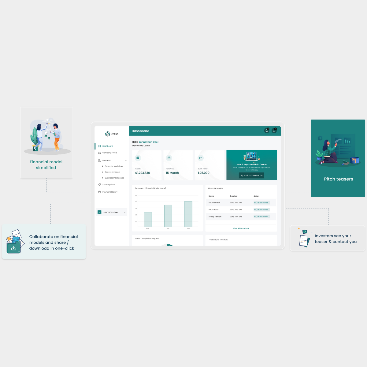 Financial Modelling - Caena
