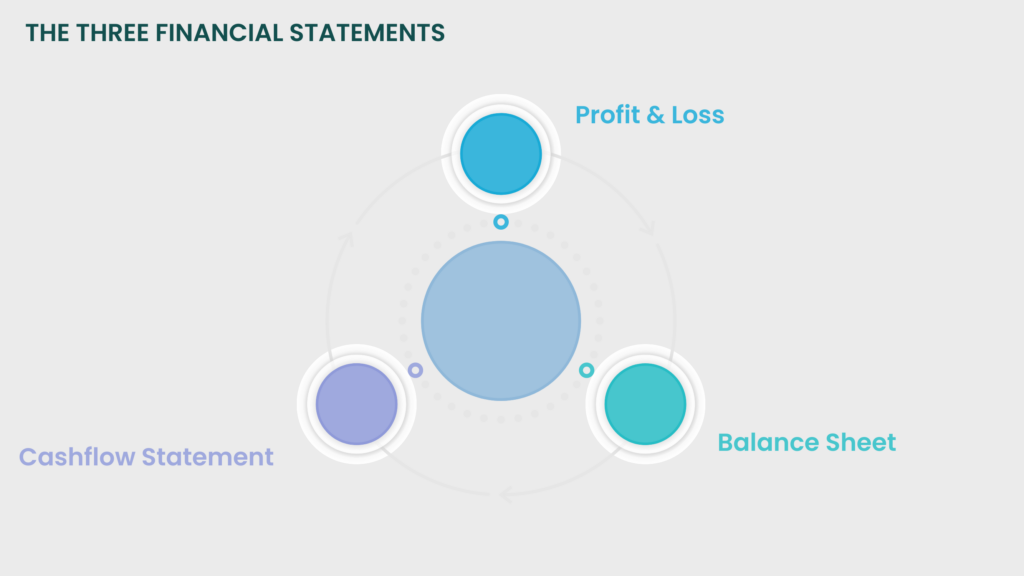 3 Financial Statements