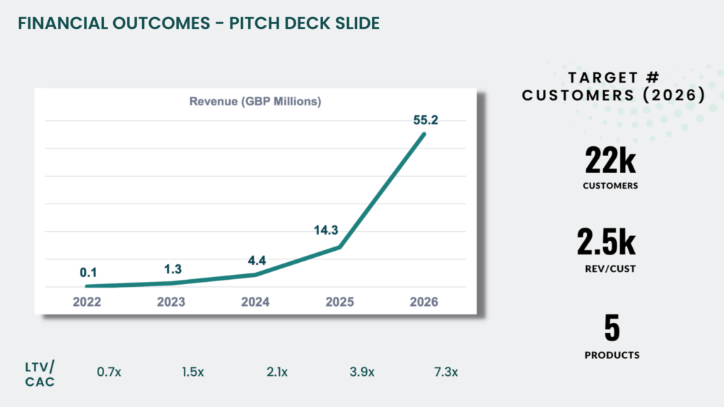 Pitch Deck Financials