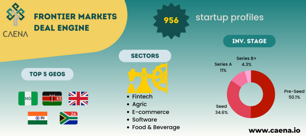 Deal Engine - Emerging Markets