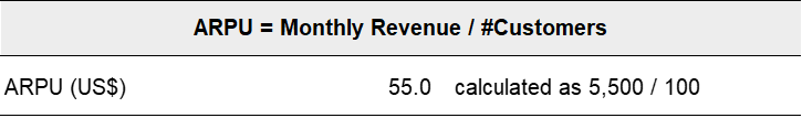 Unit economics calcs: ARPU