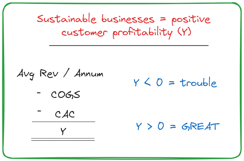 Unit economics for startups